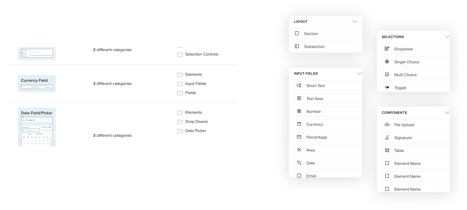 Card sorting results — element groupings and sidebar ordering